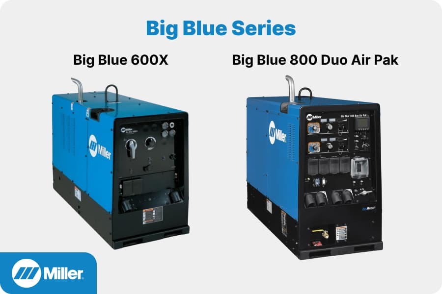 Tenaga Besar untuk Pekerjaan Heavy Duty? Kenali Miller Big Blue Series